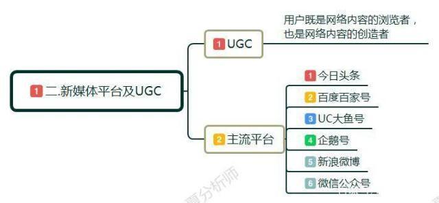 新媒体运营有想象的那么简单么！新媒体运营到底是什么？