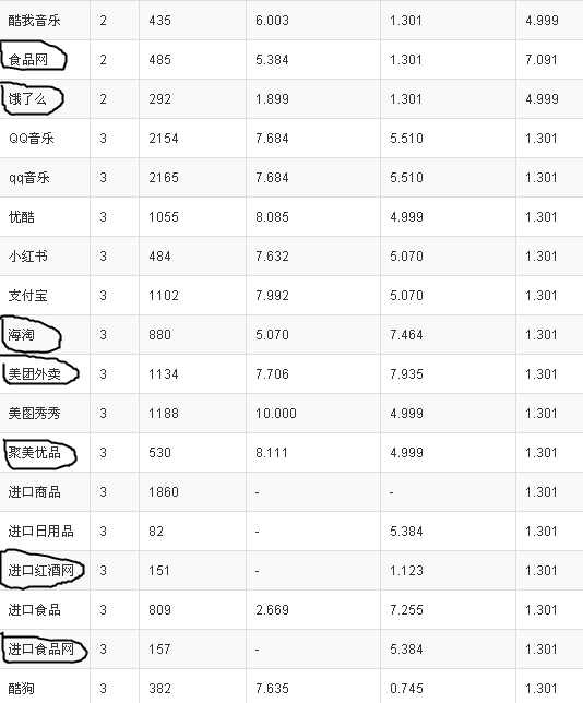 原来ASO优化高手都是怎么做的？