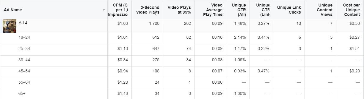 自建站引流：使用Facebook广告兴趣定位精准寻找潜在客户