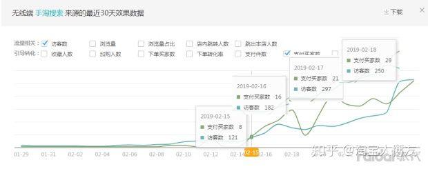 如何提高淘宝店铺销量？