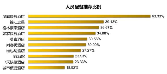 快捷酒店哪家强？跑遍十家告诉你