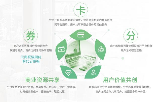 深度分析商家消费联盟商业模式——天商联盟