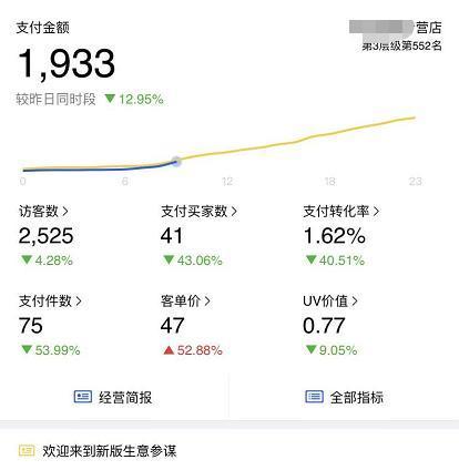 做店群真正赚钱的有几个？钱都被培训赚去了