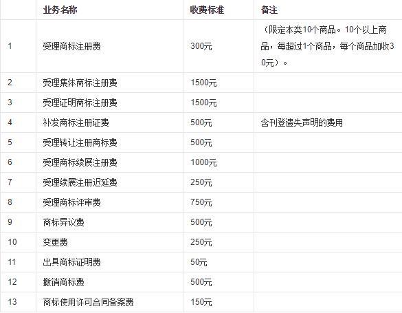 个人注册商标需要什么条件 申请的途径有哪些
