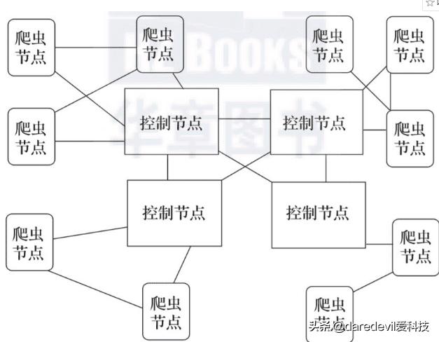 什么是网络爬虫？有什么用？怎么爬？看完这篇文章你就明白了