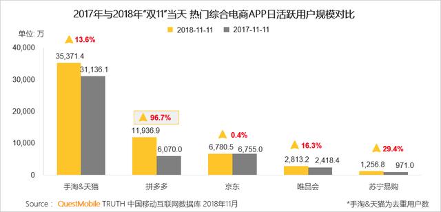 2018年国内10大流量网站，你上过几个？