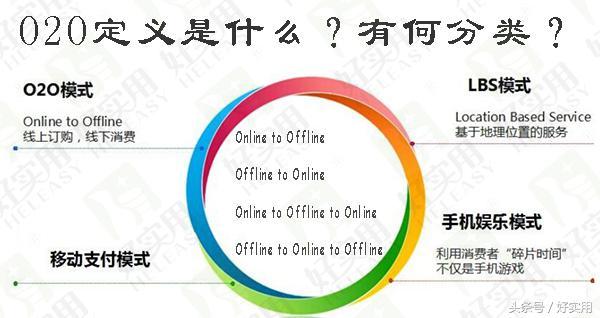 O2O定义是什么？有何分类？