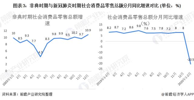 2020年零售行业发展现状与趋势分析 社区零售快速崛起
