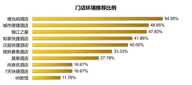 快捷酒店哪家强？跑遍十家告诉你