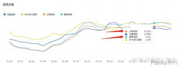 如何提高淘宝店铺销量？