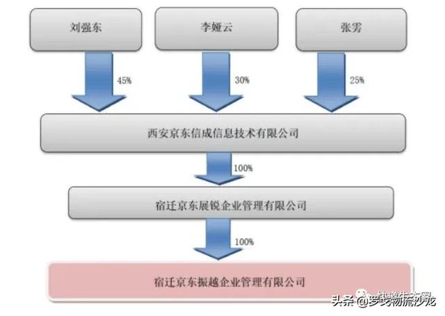 京东物流“加注”新宁物流，投资8000万成立合资公司