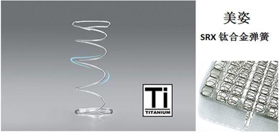深度：美国大牌床垫真的好吗？舒达、丝涟、金可儿哪款值得买？