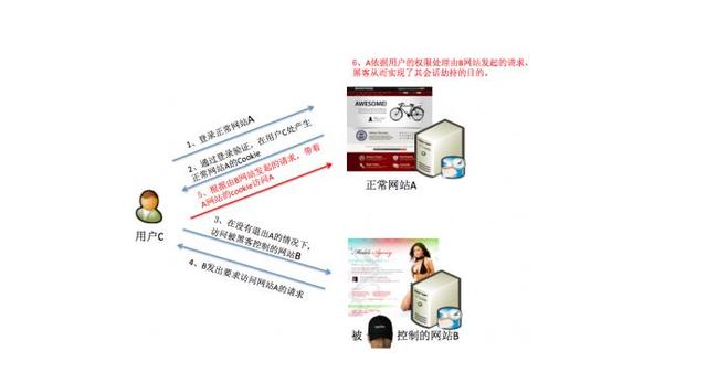 WEB网站常见受攻击方式及解决办法讲解