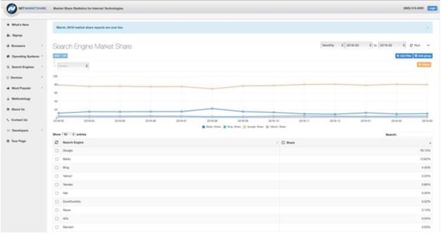 外贸网站需要怎么做推广？