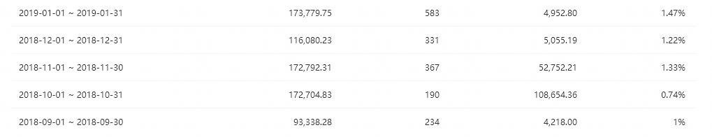 淘宝店铺日常维护怎么做？