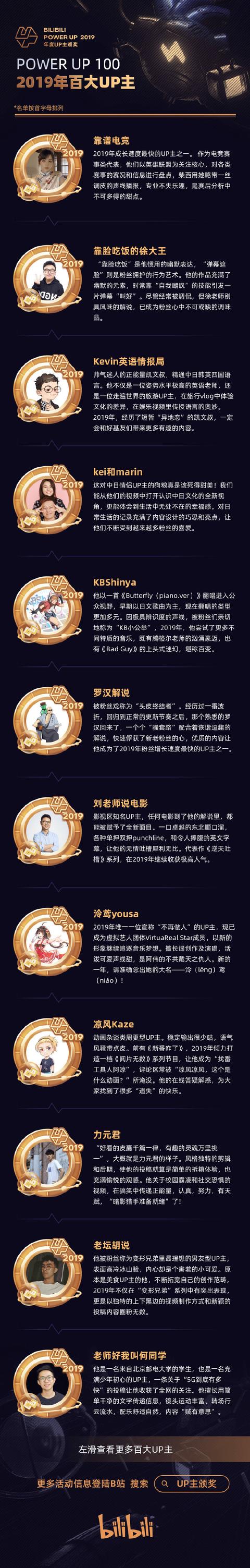 B站公布2019年百大UP主名单，你关注了哪些？