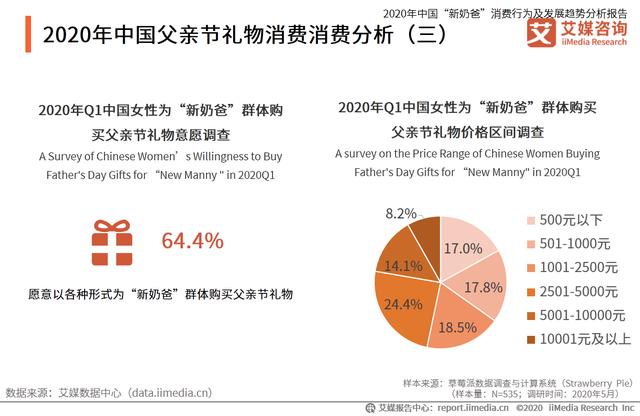 中国“新奶爸”消费行为及发展趋势分析报告