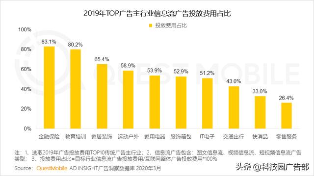 2020中国互联网广告趋势报告