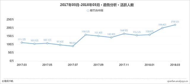 2018年最新新零售之零售O2O应用TOP15榜单（附深度解读）