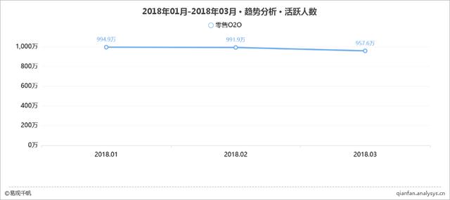 2018年最新新零售之零售O2O应用TOP15榜单（附深度解读）