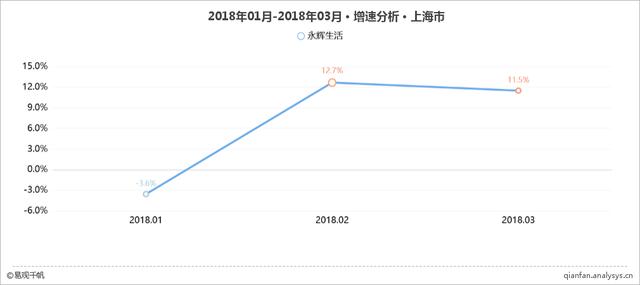 2018年最新新零售之零售O2O应用TOP15榜单（附深度解读）