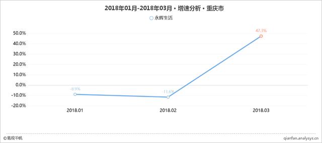 2018年最新新零售之零售O2O应用TOP15榜单（附深度解读）