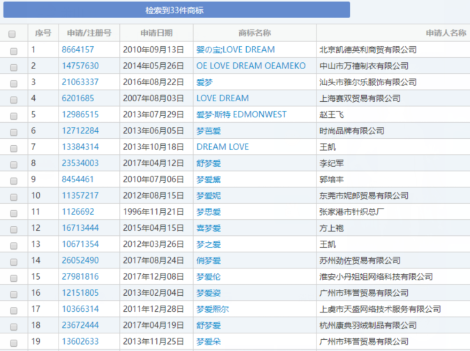 查询商标是否注册小技巧！完全免费