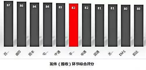 2017全国十大快递公司排名，快递公司排行榜！