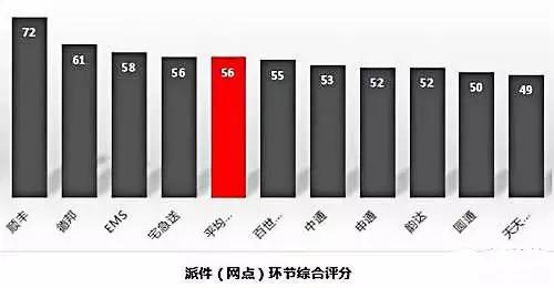 2017全国十大快递公司排名，快递公司排行榜！