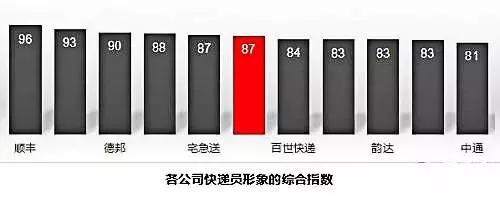 2017全国十大快递公司排名，快递公司排行榜！