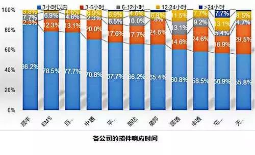 2017全国十大快递公司排名，快递公司排行榜！