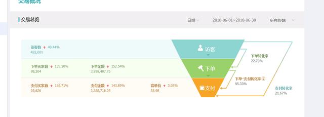 淘宝运营什么产品赚钱？5个选款方法打造月入300W+店铺
