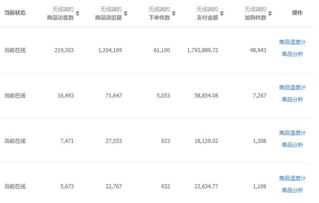 淘宝运营什么产品赚钱？5个选款方法打造月入300W+店铺