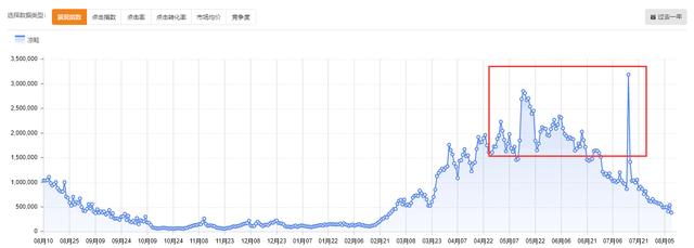 淘宝运营什么产品赚钱？5个选款方法打造月入300W+店铺