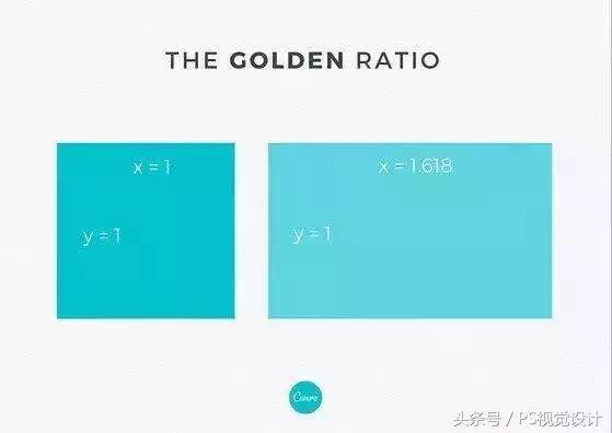 什么是黄金比例？该如何应用到设计上？