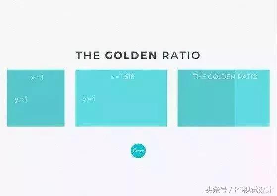 什么是黄金比例？该如何应用到设计上？