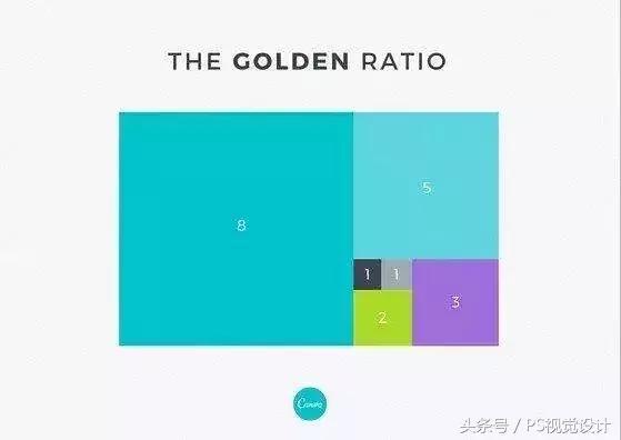 什么是黄金比例？该如何应用到设计上？