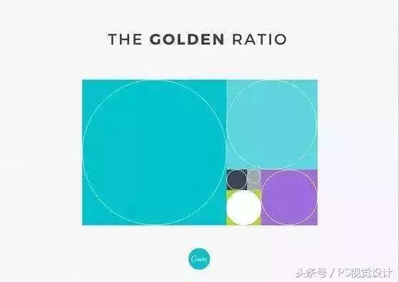 什么是黄金比例？该如何应用到设计上？