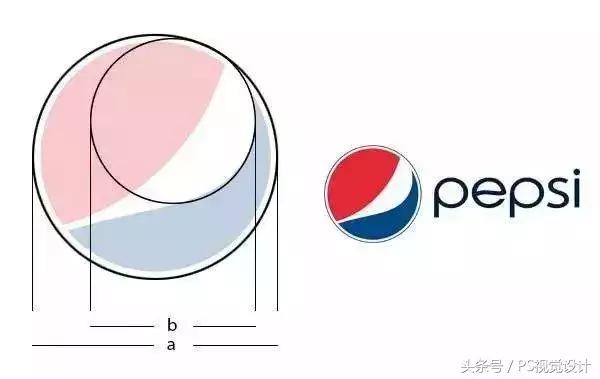 什么是黄金比例？该如何应用到设计上？