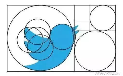 什么是黄金比例？该如何应用到设计上？