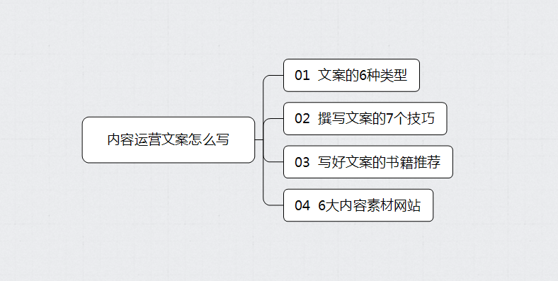 内容运营基本功：如何写出让人眼前一亮的优质文案？