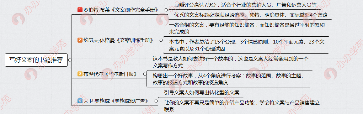 内容运营基本功：如何写出让人眼前一亮的优质文案？