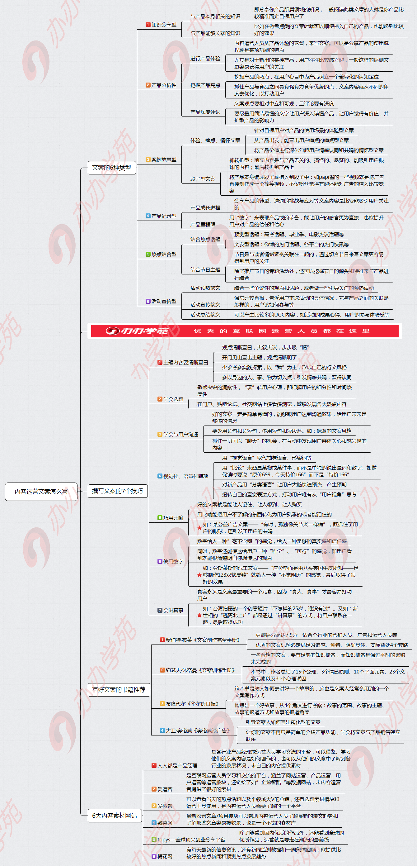 内容运营基本功：如何写出让人眼前一亮的优质文案？