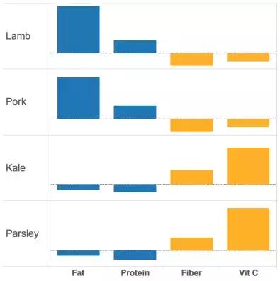 主成分分析法教程