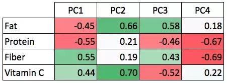 主成分分析法教程