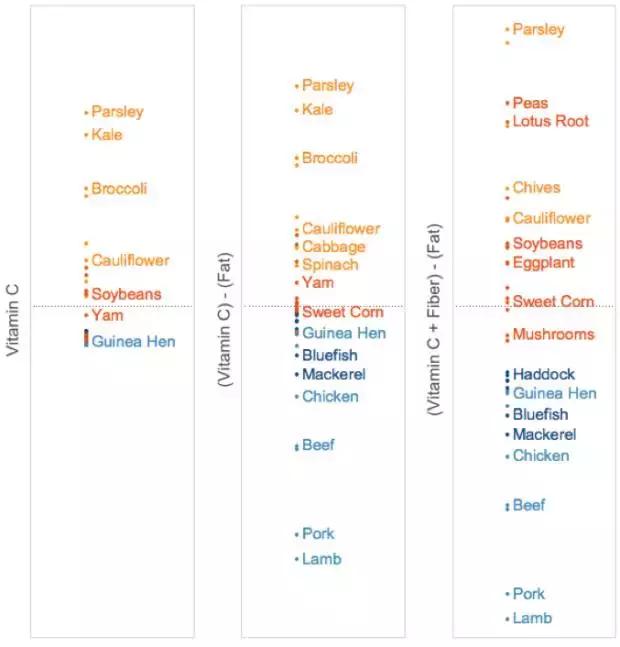 主成分分析法教程