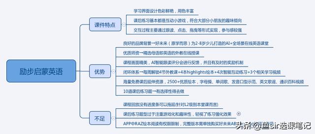 叽里呱啦、少儿趣配音领衔，这几家英语APP怎么选不踩坑？