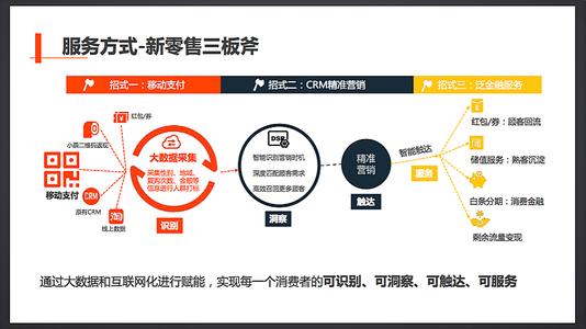 会议整合营销之战略规划——致全国会议营销的转型者