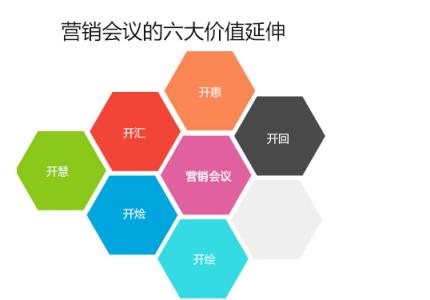 会议整合营销之战略规划——致全国会议营销的转型者
