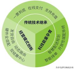 起网便日发货量1.8万吨，这家物流服务交易平台凭什么？